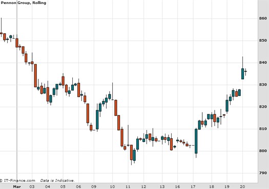 Pennon Group March 20th