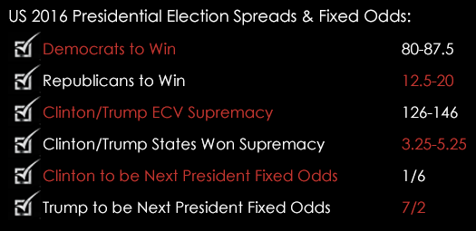 US Presidential Election Spreads 26th October Spreadex Sports Financial Spread Betting