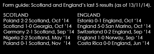 Scotland V England Supremacy Spread Betting Spreadex