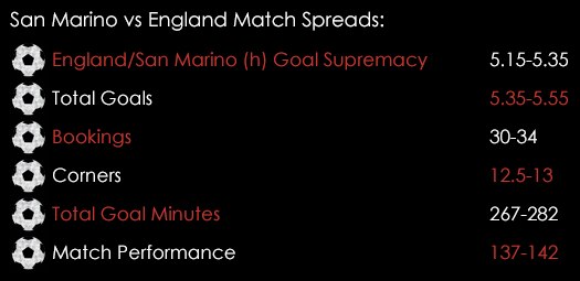 San Marino England Match Spreads September 4th
