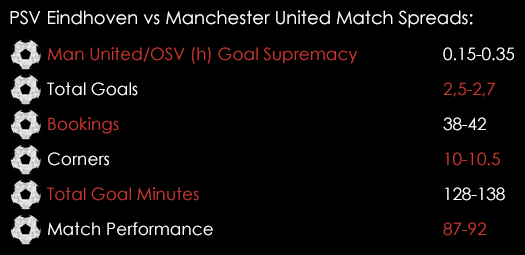 PSV Man United Match Spreads September 15th