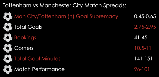 Tottenham Manchester City Match Spreads September 25th