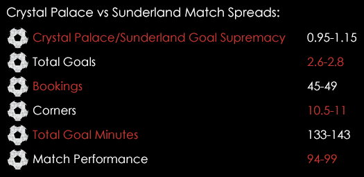 Crystal Palace Sunderland Match Spreads November 23th