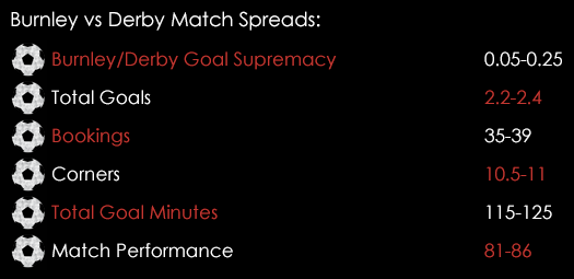 Burnley Derby Championship Match Spreads January 25th
