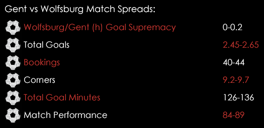 Gent Wolfsburg Champions League Match Spreads February 17th