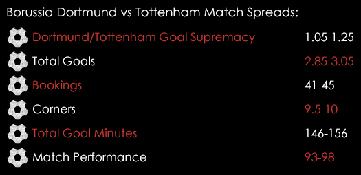 Borussia Dortmund Tottenham Europa League Match Spreads March 10th