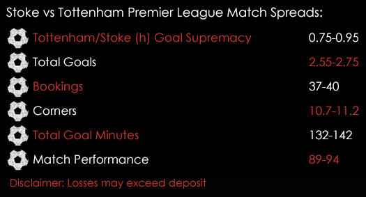 Stoke Tottenham Premier League Match Spreads April 18th Spreadex Sports Spread Betting