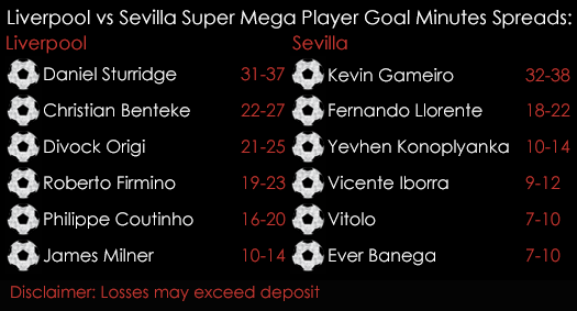 Liverpool Sevilla Europa League Final Super Mega PGM Spreads 18th May Spreadex Sports Spread Betting