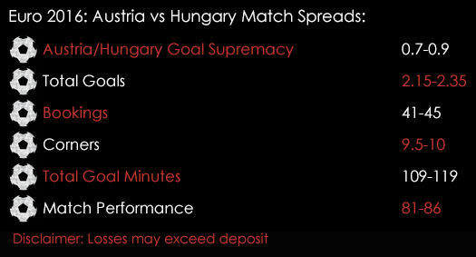 Euro 2016 Austria Hungary Group F Match Spreads 13th June Spreadex Sports Spread Betting