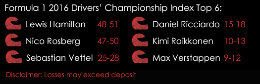 Formula 1 Grand Prix 2016 Outright Drivers ' Championship Index Top 6 Spreads June 29th Spreadex Sports Spread Betting