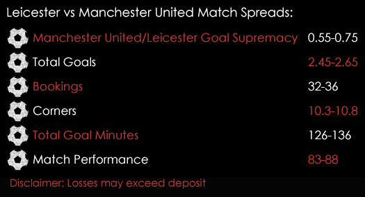 Leicester Manchester United FA Community Shield Match Spreads 5th August Spreadex Sports Spread Betting