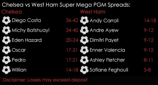 Chelsea West Ham Premier League Super Mega PGM Spreads 15th August Spreadex Sports Spread Betting