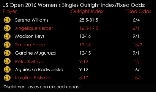 US Open 2016 Womens Singles Tennis Outright Index Fixed Odds 30th August Spreadex Sports Spread Betting