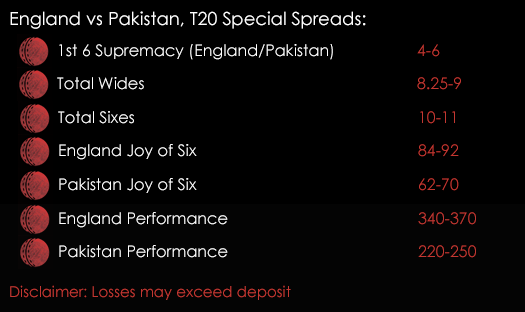 England Pakistan T20 Cricket Special Spreads 7th September Spreadex Sports Spread Betting