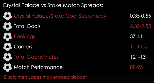 Crystal Palace Stoke Premier League Match Spreads 16th September Spreadex Sports Spread Betting