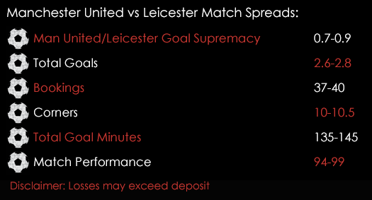 Manchester United Leicester Premier League Match Spreads 23rd September Spreadex Sports Spread Betting