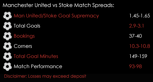 Manchester United Stoke Premier League Match Spreads 30th September Spreadex Sports Spread Betting