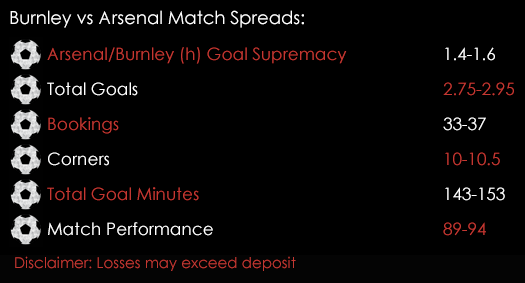 Burnley Arsenal Premier League Match Spreads 30th September Spreadex Sports Spread Betting