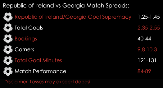 Republic Of Ireland Georgia FIFA World Cup Qualifiers 6th October Spreadex Sports Spread Betting