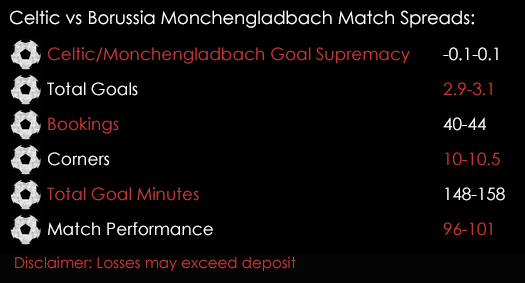 Celtic Borussia Monchengladbach Champions League Match Spreads 19th October Spreadex Sports Spread Betting