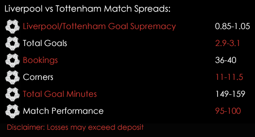Liverpool Tottenham EFL Cup Match Spreads 25th October Spreadex Sports Spread Betting
