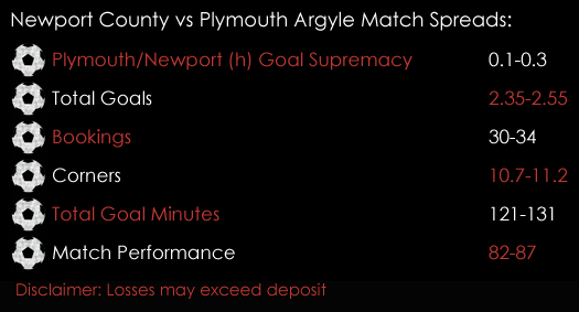 Newport County Plymouth Argyle FA Cup 2nd Round Replay Match Spreads 21st December Spreadex Sports Spread Betting