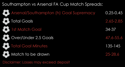 Southampton Arsenal FA Cup Match Spreads 27th January Spreadex Sports Spread Betting