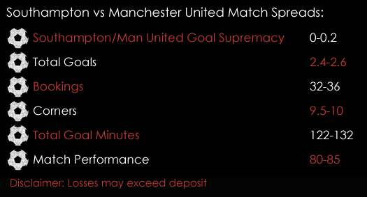 Southampton Manchester United Premier League Match Spreads 17th May Spreadex Sports Spread Betting