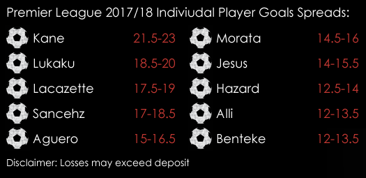Premier League Individual Player Goals Spreads July 31st Spreadex Sports Spread Betting