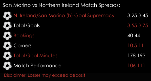 San Marino Northern Ireland FIFA World Cup 2018 Qualifiers Match Spreads 1st September Spreadex Sports Spread Betting