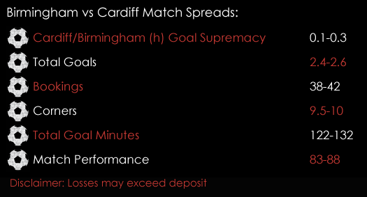 Birmingham Cardiff Championship Match Spreads October 12th Sports Spread Betting