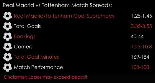Real Madrid Tottenham Champions League Match Spreads October 17th Sports Spread Betting