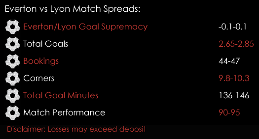 Everton Lyon Europa League Match Spreads October 19th Sports Spread Betting