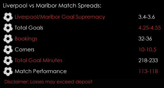 Liverpool Maribor Champions League Match Spreads November 1st Spreadex Sports Spread Betting