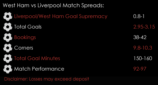 West Ham Liverpool Premier League Match Spreads November 3rd Spreadex Sports Spread Betting