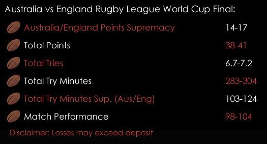 Australia England Rugby League World Cup Match Spreads November 30th Spreadex Sports Spread Betting