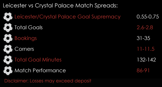 Leicester Crystal Palace Premier League Match Spreads December 15th Spreadex Sports Spread Betting
