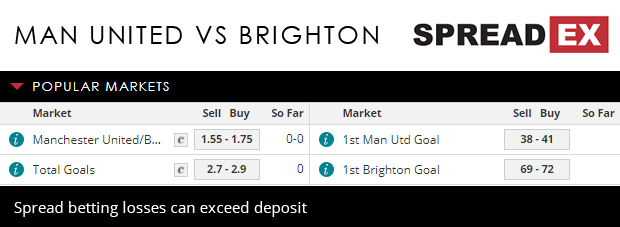 Manchester United Brighton FA Cup Match Spreads March 16th Spreadex Sports Spread Betting