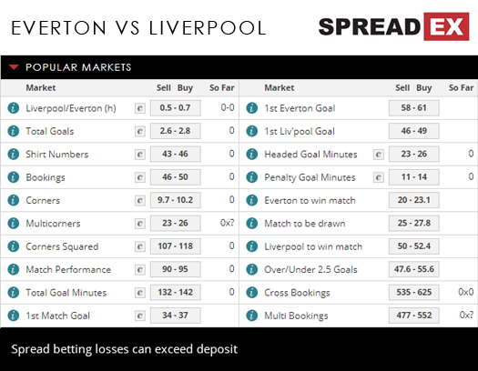 Everton Liverpool Premier League Match Spreads April 6th Spreadex Sports Spread Betting