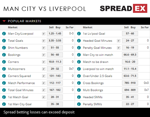 Manchester City Liverpool Premier League Match Spreads April 10th Spreadex Sports Spread Betting