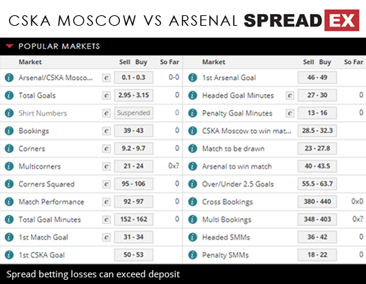 CSKA Moscow Arsenal Europa League Match Spreads April 12th Spreadex Sports Spread Betting