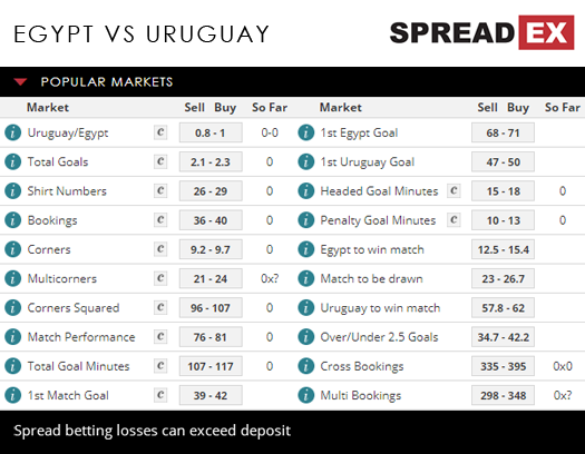 2018 Russia World Cup Egypt Uruguay Match Spreads 14th June 2018 Spreadex Sports Spread Betting