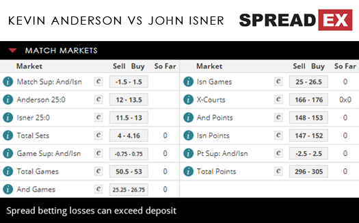 Kevin Anderson John Isner Wimbledon Semi -final Match Spreads July 12th Spreadex Sports Spread Betting