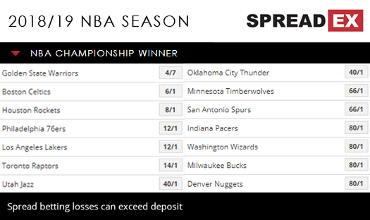 2018 2019 NBA Season Fixed Odds Basketball Golden State Warriors 8th October 2018 Spreadex Sports Spread Betting