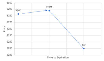 A graph with a line going up
AI-generated content may be incorrect.