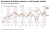 Aerospace and Defence stocks vs the broader market
